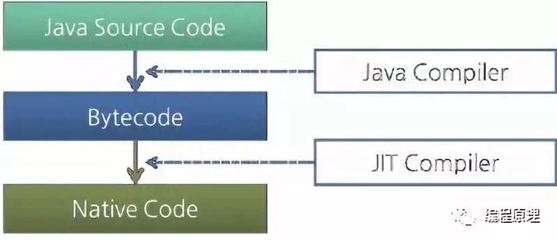 JVM 核心知识体系