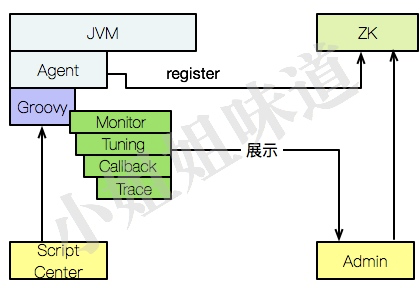 冷门instrument包，功能d炸天