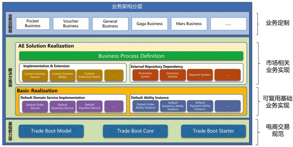 银行核心系统应用架构与案例介绍（上）