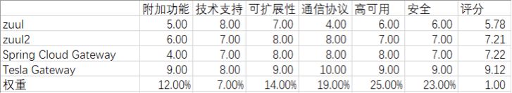 关于技术选型方法论的探索