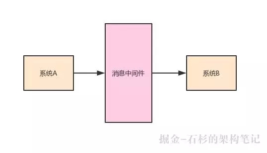 分布式系统Kafka和ES中，JVM内存越大越好吗？