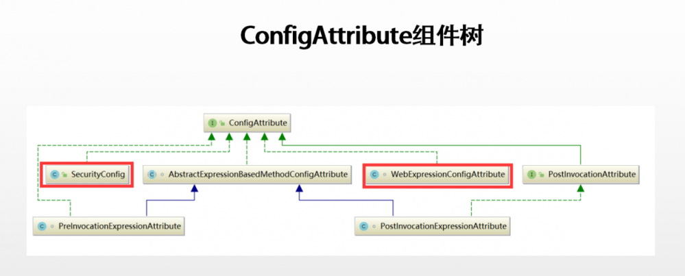 Spring Security小教程 Vol 6. 初识访问控制