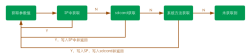 中华万年历客户端埋点方案解析