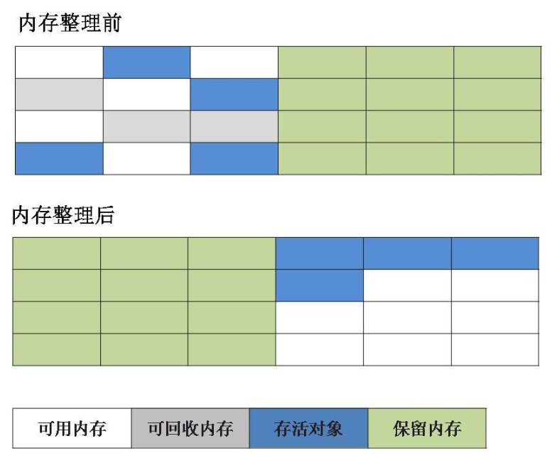 面试官：谈谈你对JVM垃圾收集器算法的了解