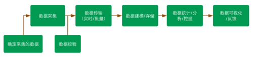 中华万年历客户端埋点方案解析