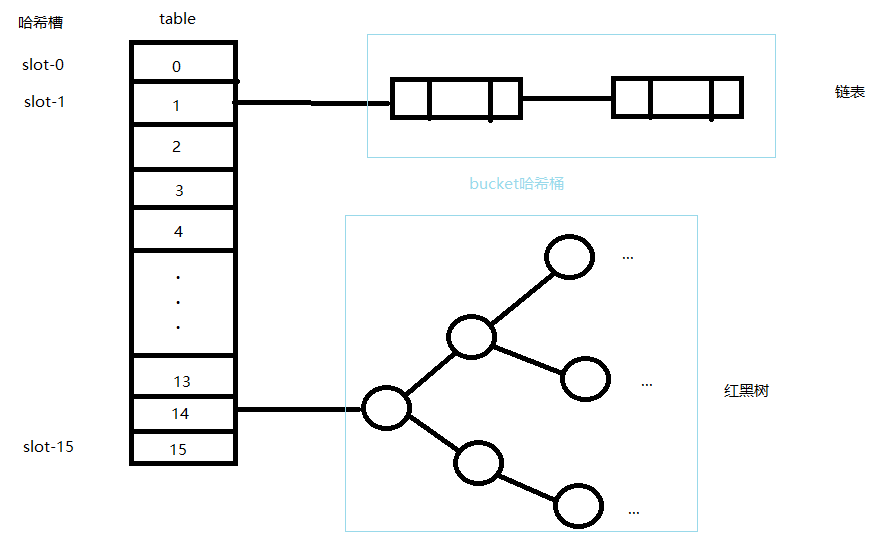 Java集合之HashMap详解