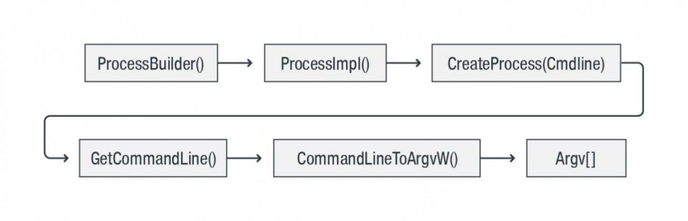 CVE-2019-0232：Apache Tomcat RCE漏洞