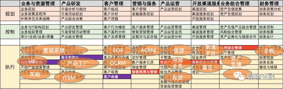 银行核心系统应用架构与案例介绍（上）