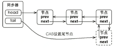 java并发编程 | 锁详解：AQS，Lock，ReentrantLock，ReentrantReadWriteLock