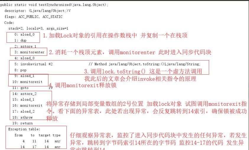 【嗅探底层】你知道Synchronized作用是同步加锁，可你知道它在JVM中是如何实现的吗？