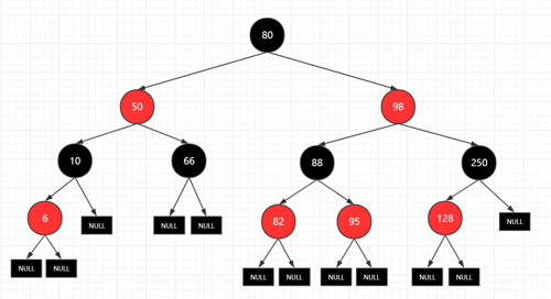 Android技术栈(五)HashMap和ArrayMap源码解析