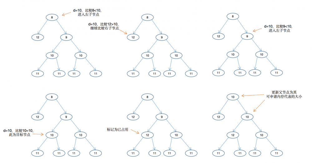 Netty内存池之PoolChunk原理详解 原 荐