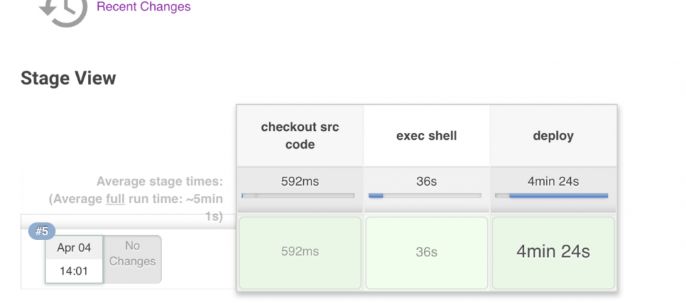 Jenkins部署Python项目实战