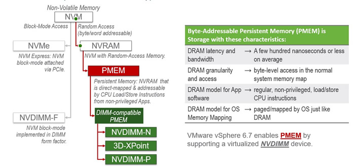 VMware创新网络架构师殷剑：企业云下的软件定义存储