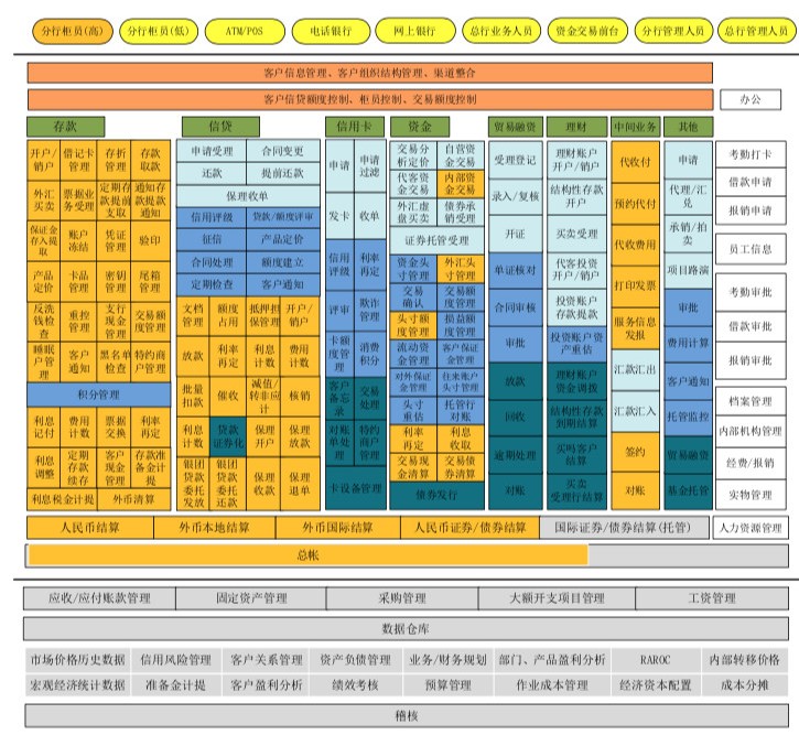 银行核心系统应用架构与案例介绍（上）