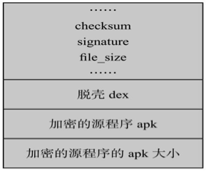 APK编译及安全防护