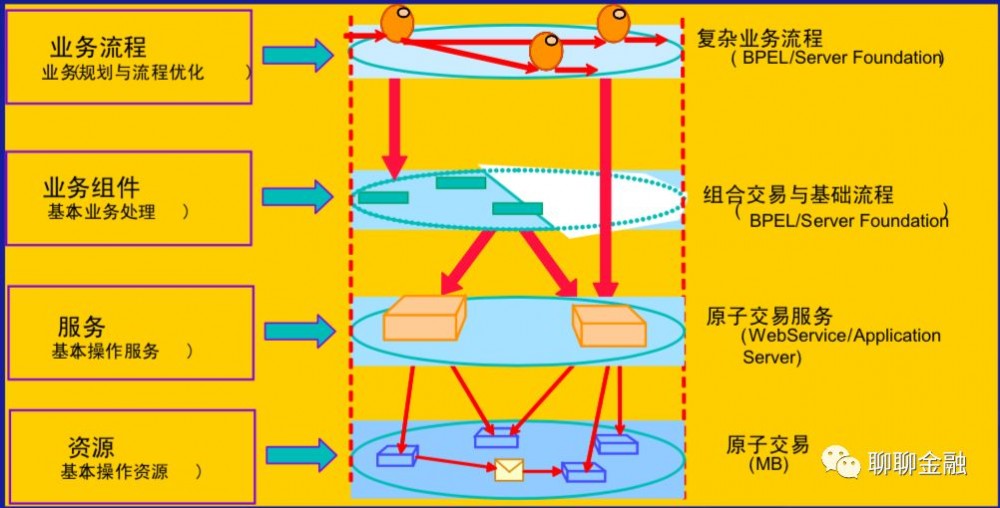 银行核心系统应用架构与案例介绍（上）