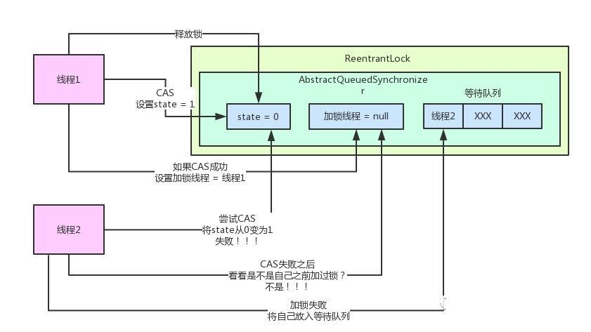 聊聊Java并发面试问题之公平锁与非公平锁是啥？