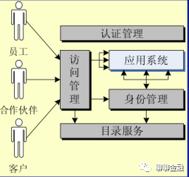 银行核心系统应用架构与案例介绍（上）