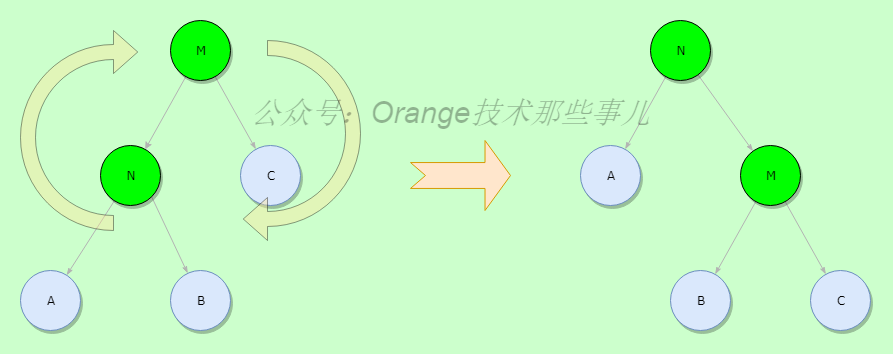 JDK源码那些事儿之红黑树基础上篇