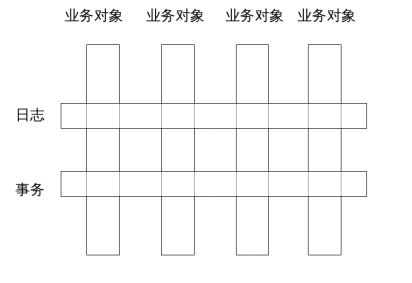 可逆计算：下一代软件构造理论