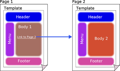 Java中的复合视图设计模式（Composite View Design Pattern）