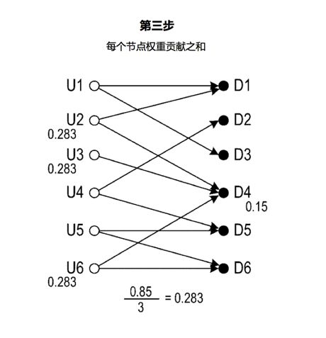 UEBA架构设计之路(七)：横向移动检测