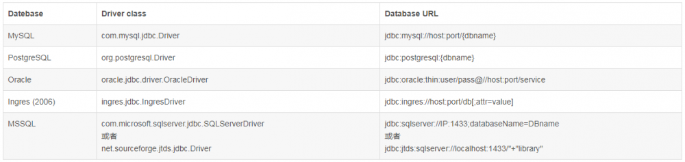 JMeter学习-JDBC测试计划