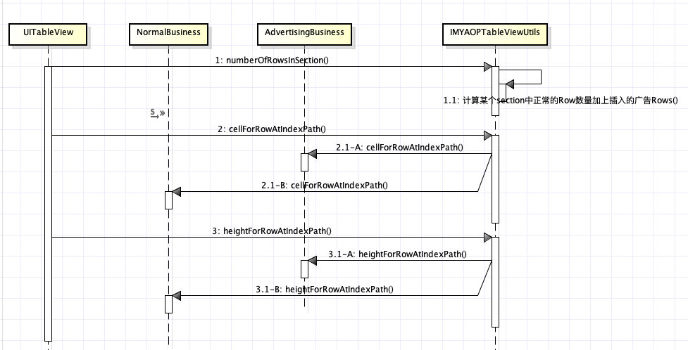 iOS面向切面的TableView-AOPTableView 原 荐