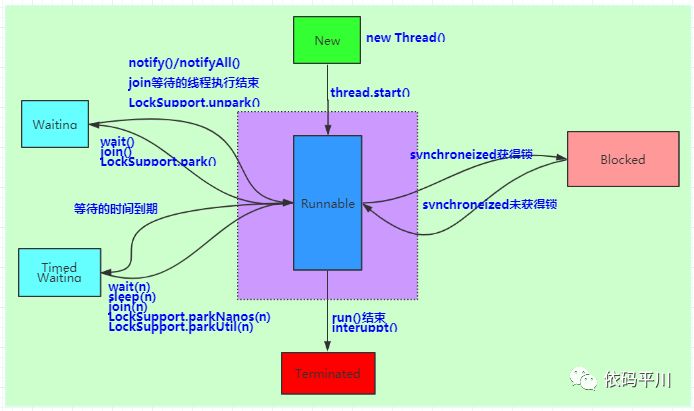 深入理解 Java 虚拟机：Java 与线程