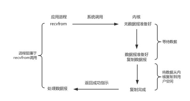 【深入揭秘Tomcat服务器底层原理】一起来扒一扒这只我们又爱又恨的“Tom猫”