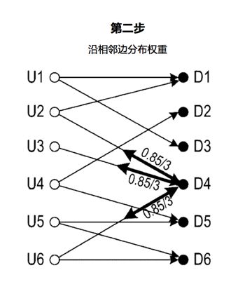 UEBA架构设计之路(七)：横向移动检测