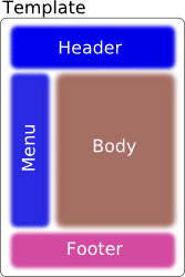 Java中的复合视图设计模式（Composite View Design Pattern）