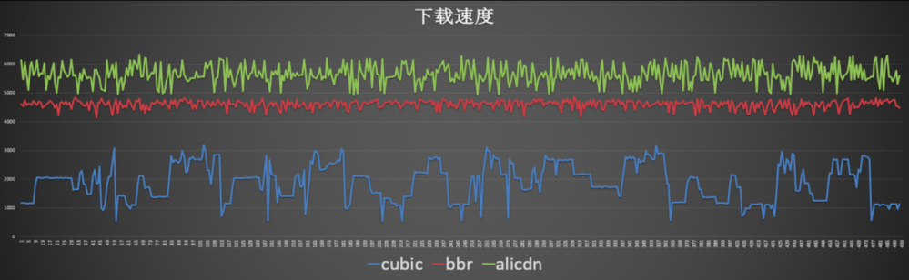 IP应用加速 – DCDN迈入全栈新篇章