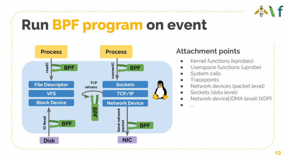 [译] 如何基于 Cilium 和 eBPF 打造可感知微服务的 Linux