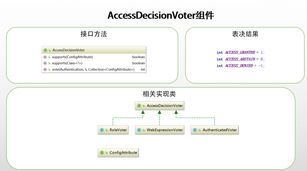 Spring Security小教程 Vol 6. 初识访问控制