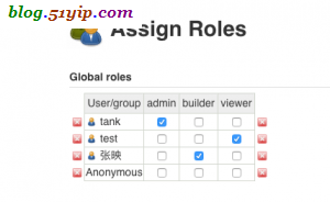 jenkins 创建用户组 分配权限