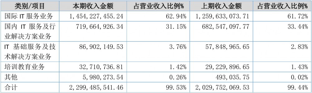 【财报季】华信股份2018年度财报: 营收23.10亿元，净利润2.07亿元