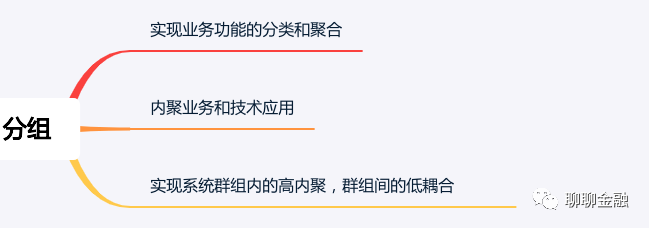 银行核心系统应用架构与案例介绍（上）