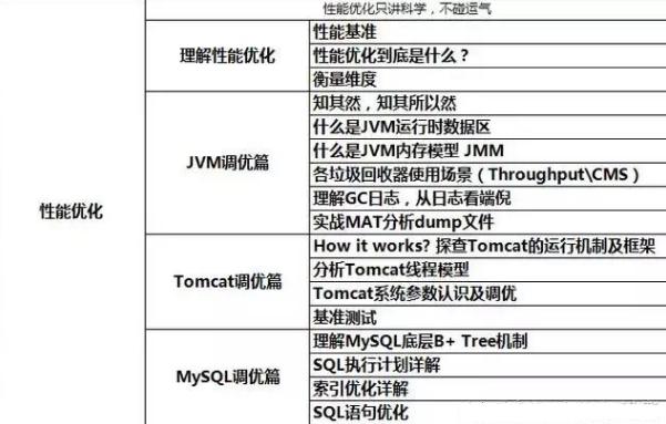 想成长为一名实战型架构师？必须掌握这七大技能