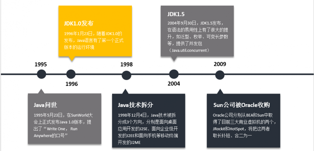 Java内存模型，垃圾回收机制，常用内存命令及工具