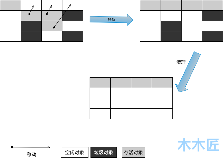 Java虚拟机垃圾回收相关知识点全梳理（上）