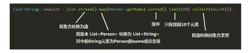 乐字节-Java8新特性之Stream流（上）