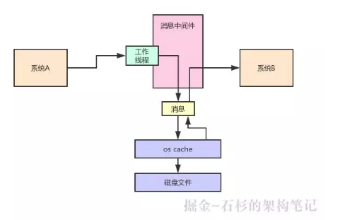 分布式系统Kafka和ES中，JVM内存越大越好吗？