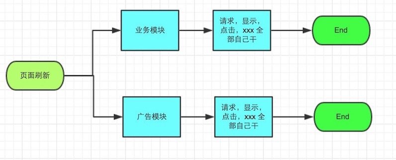 iOS面向切面的TableView-AOPTableView 原 荐