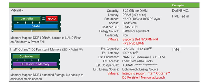 VMware创新网络架构师殷剑：企业云下的软件定义存储