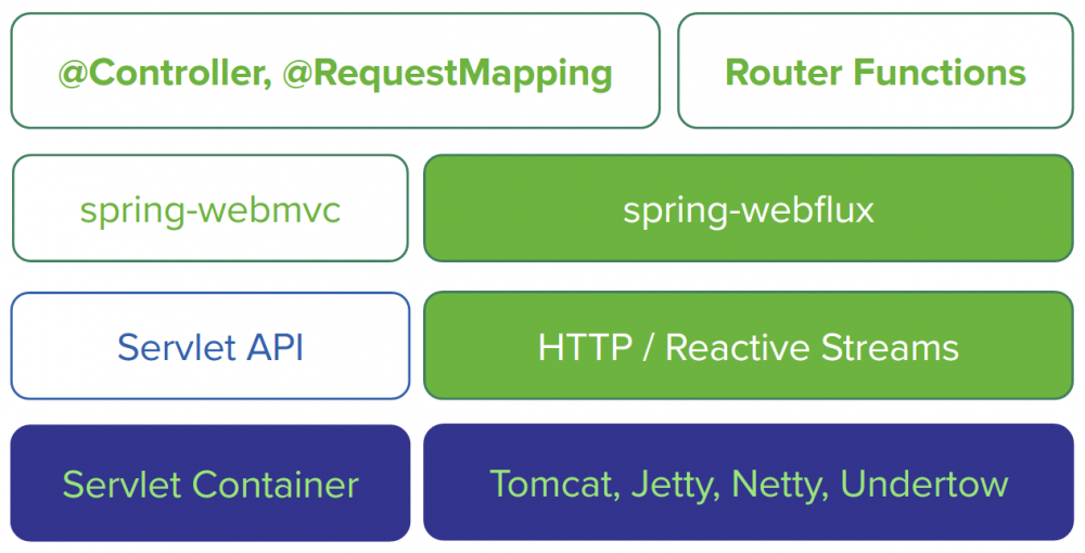 SpringBoot Kotlin 系列之HTML与WebFlux