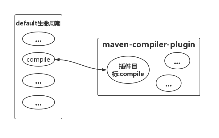 Maven基础教程之插件