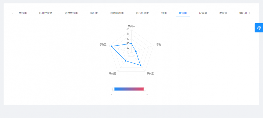 Jeecg-Boot 1.1 发布，基于 SpringBoot+Ant Design 的快速开发平台