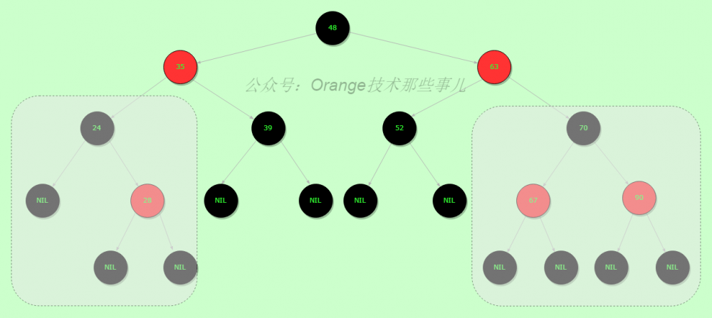 JDK源码那些事儿之红黑树基础上篇